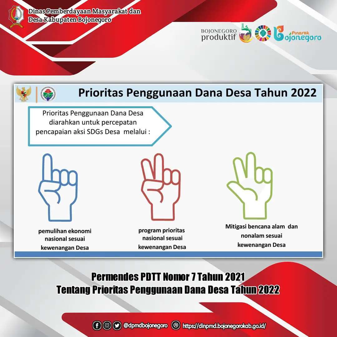 Prioritas Penggunaan Dana Desa Tahun 2022