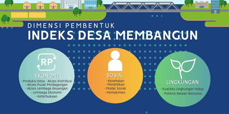 IDM Berstatus Berkembang, Menuju Desa yang Maju dan Mandiri.